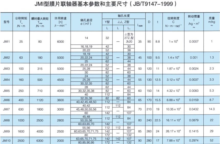 JMI型膜片绿巨人软件免费下载