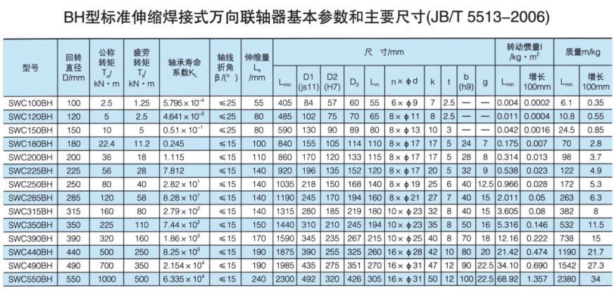 SWC标准伸缩焊接式万向绿巨人软件免费下载