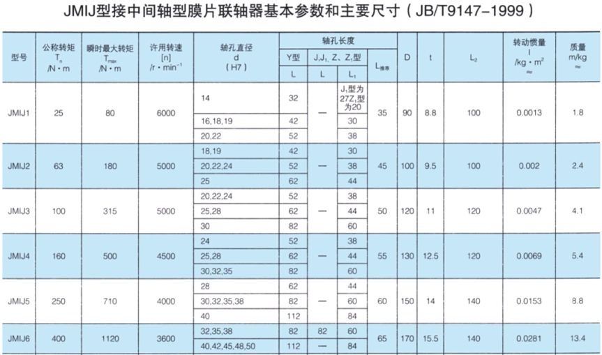JMIJ接中间轴型膜片绿巨人软件免费下载
