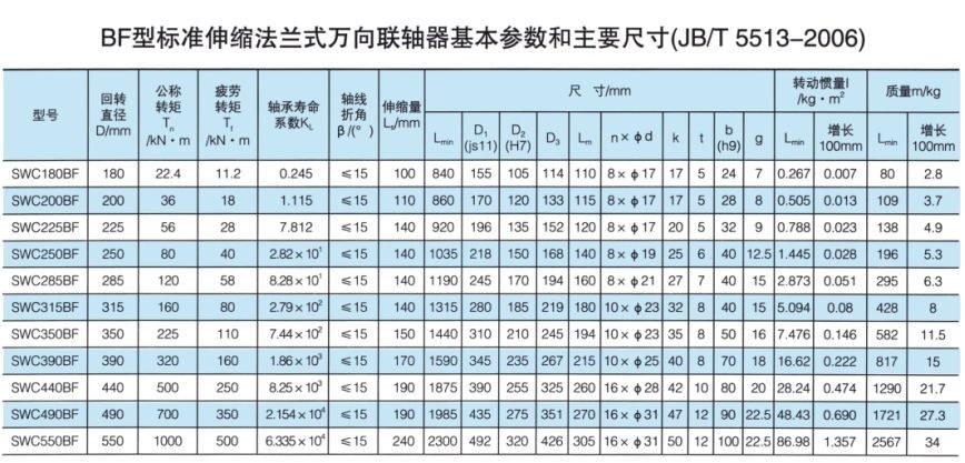 标准伸缩法兰式万向绿巨人软件免费下载
