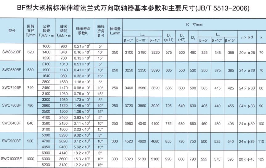 SWC-BF型大规格标准伸缩法兰式万向绿巨人软件免费下载