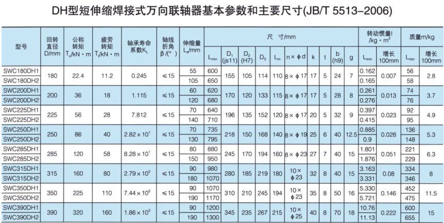 DH型短伸缩焊接式万向绿巨人软件免费下载
