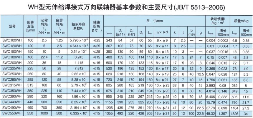 无伸缩焊接式万向绿巨人软件免费下载