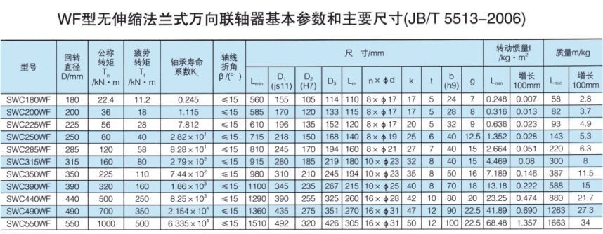 无伸缩法兰式万向绿巨人软件免费下载