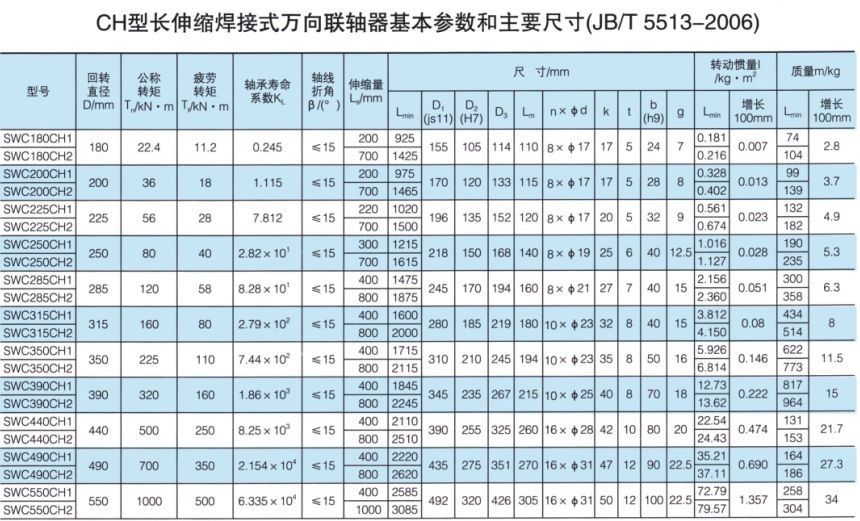 长伸缩焊接式万向绿巨人软件免费下载
