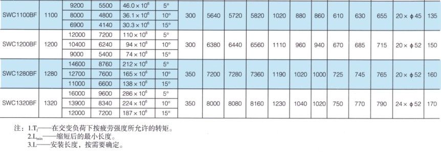 SWC-BF型大规格标准伸缩法兰式万向绿巨人软件免费下载