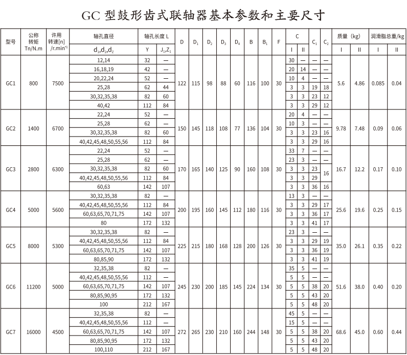GC   型鼓形齿式绿巨人软件免费下载