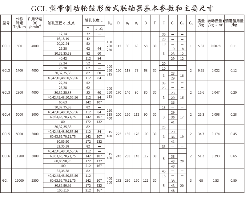 GCL  型带制动轮鼓形齿式绿巨人软件免费下载