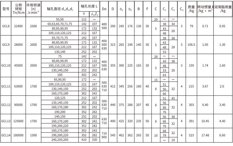 GCL  型带制动轮鼓形齿式绿巨人软件免费下载