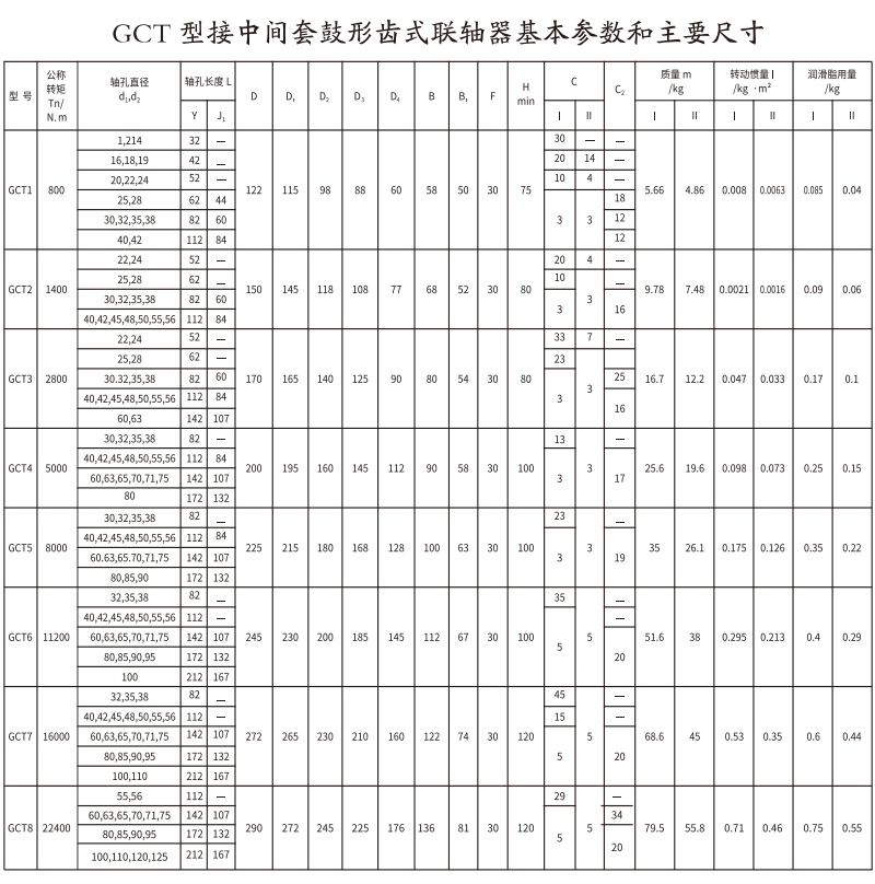 GCT  型接中间套鼓形齿式绿巨人软件免费下载