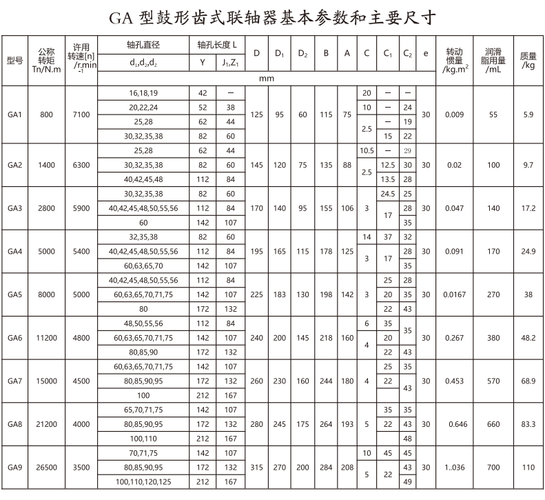 GA   型鼓形齿式绿巨人软件免费下载