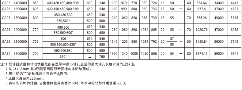 GA   型鼓形齿式绿巨人软件免费下载