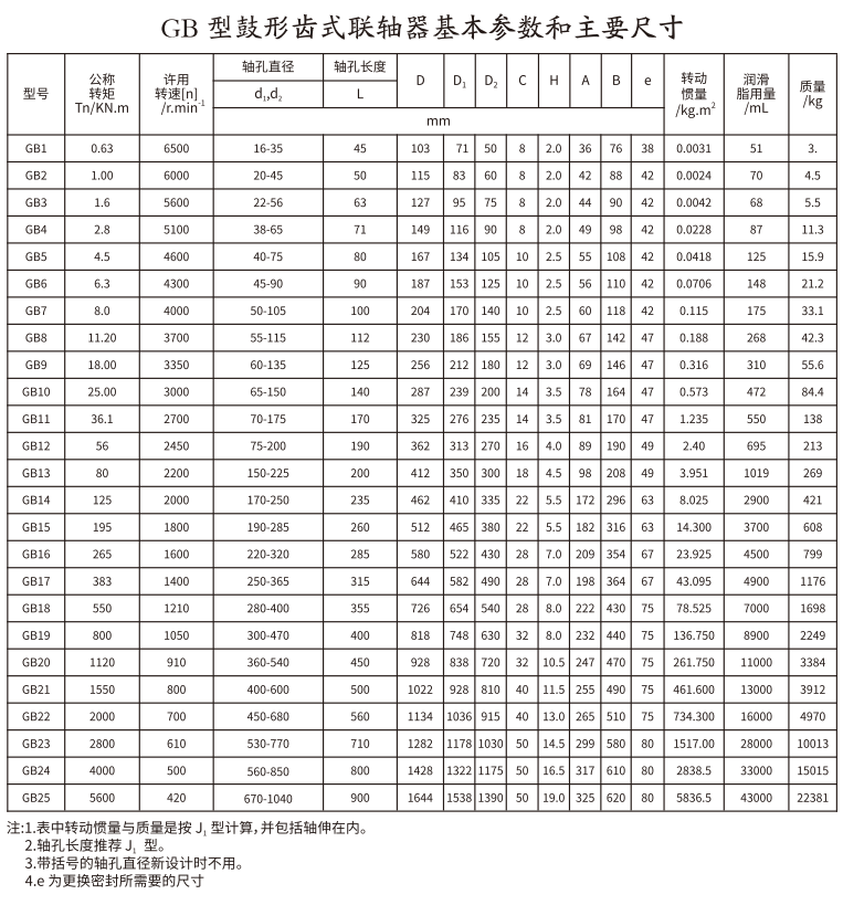 GB   型鼓形齿式绿巨人软件免费下载