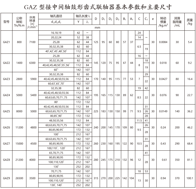 GAZ  型接中间轴鼓形齿式绿巨人软件免费下载