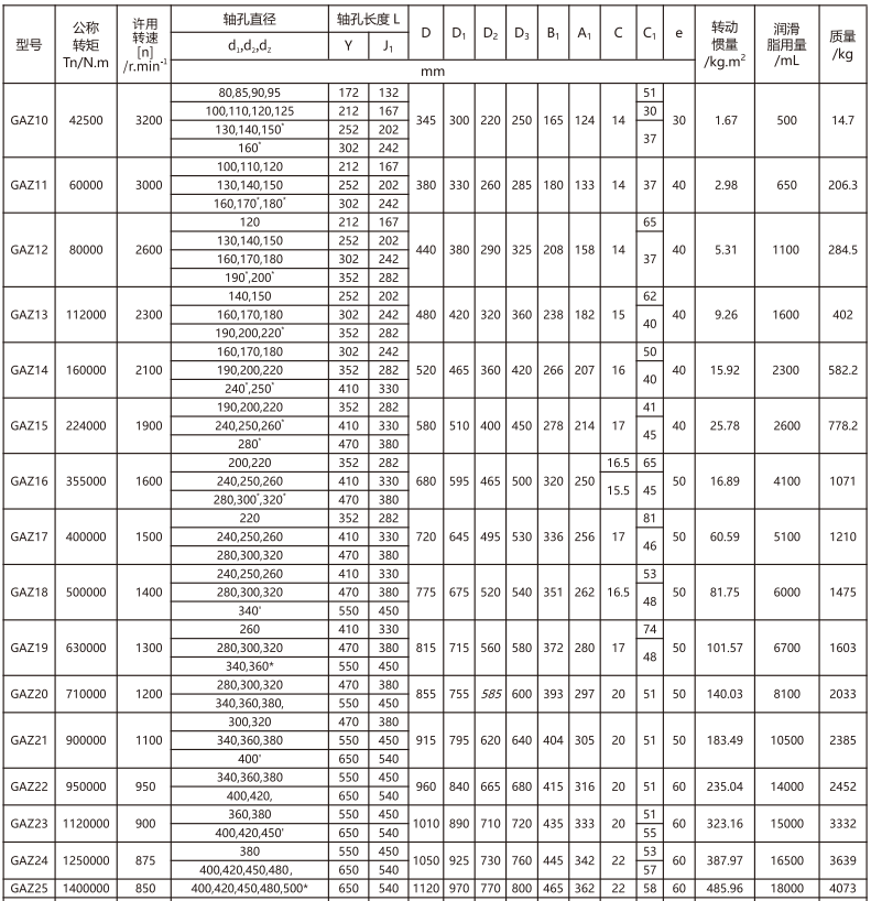 GAZ  型接中间轴鼓形齿式绿巨人软件免费下载