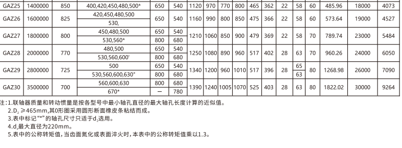 GAZ  型接中间轴鼓形齿式绿巨人软件免费下载