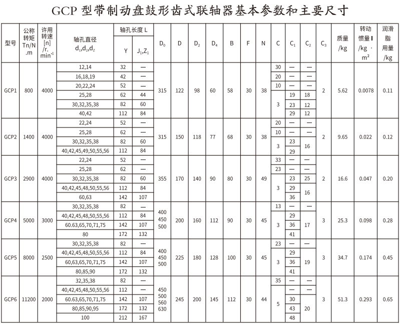 GCP  型带制动盘鼓形齿式绿巨人软件免费下载