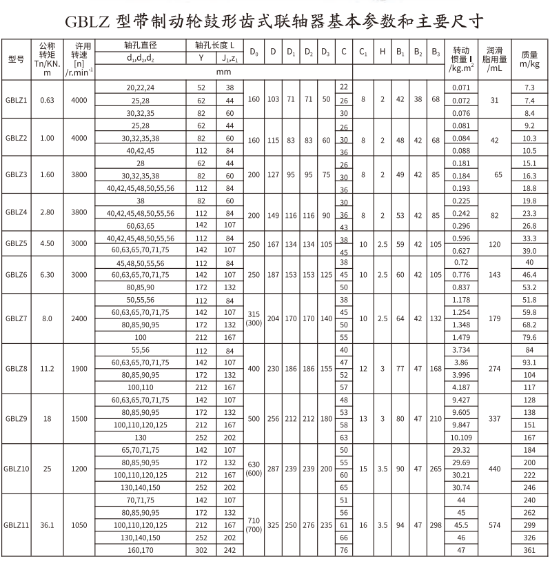 GBLZ 型带制动轮鼓形齿式绿巨人软件免费下载