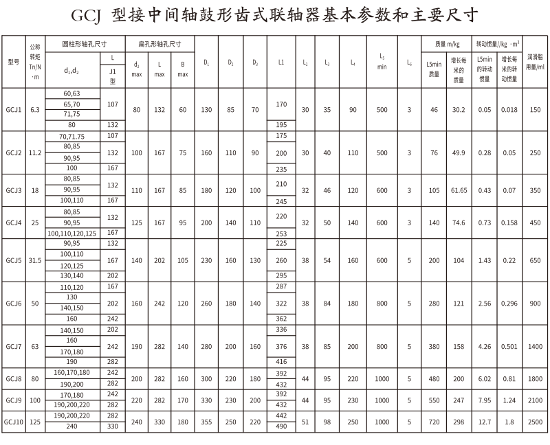 GCJ  型接中间轴鼓形齿式绿巨人软件免费下载