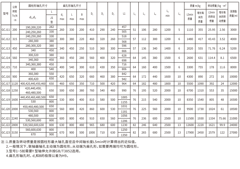GCJ  型接中间轴鼓形齿式绿巨人软件免费下载