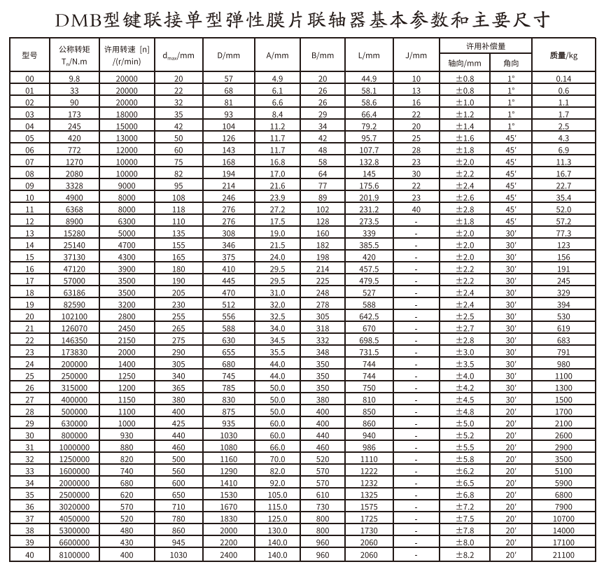 DMB型键连接单型弹性膜片绿巨人软件免费下载