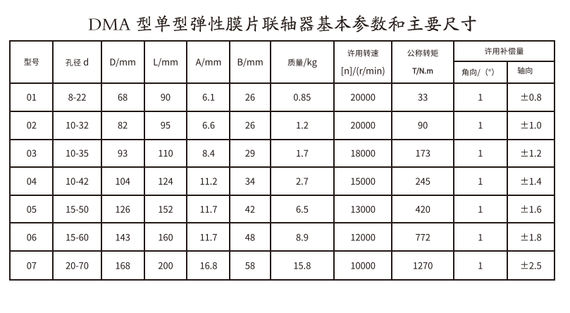 DMA型单型弹性膜片绿巨人软件免费下载