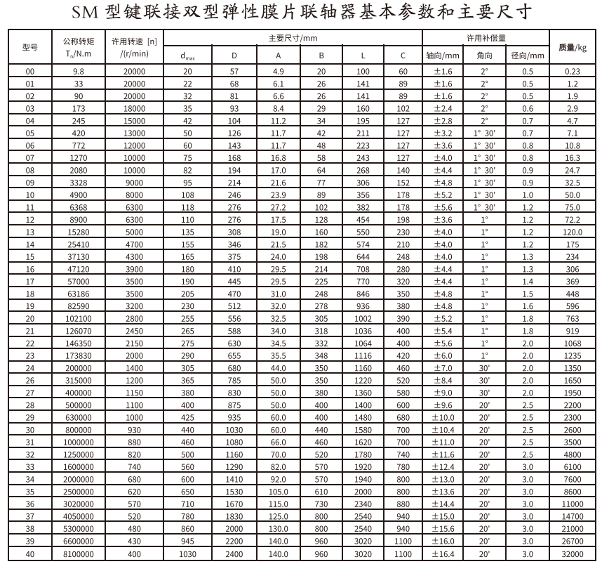 SM型键连接双型弹性膜片绿巨人软件免费下载