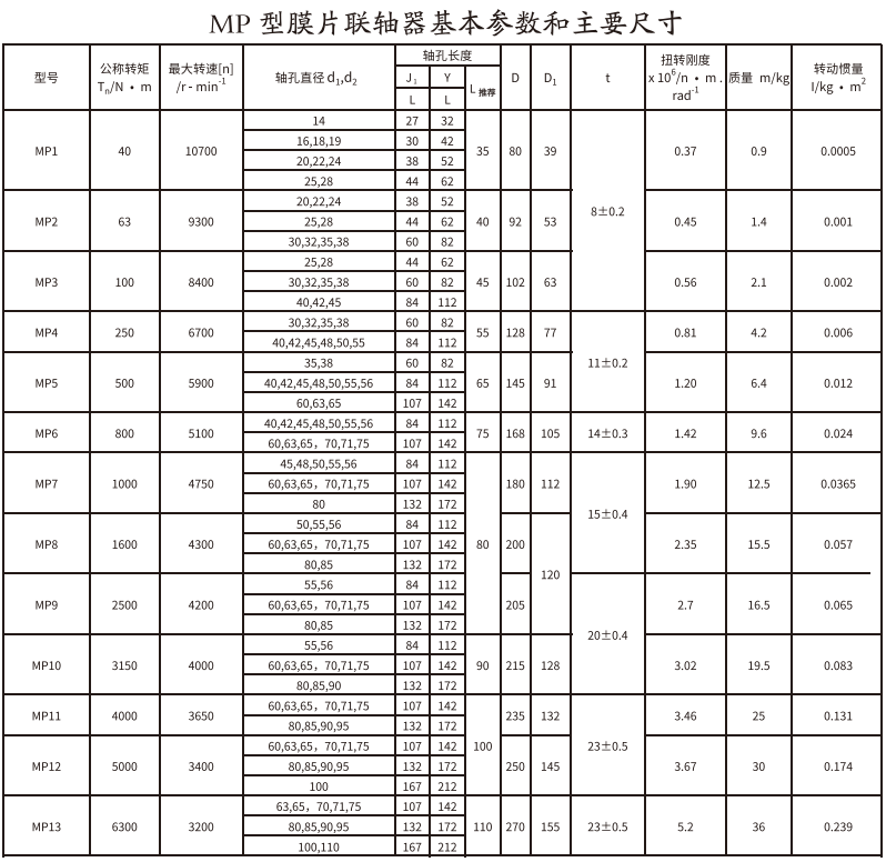 MP型膜片绿巨人软件免费下载