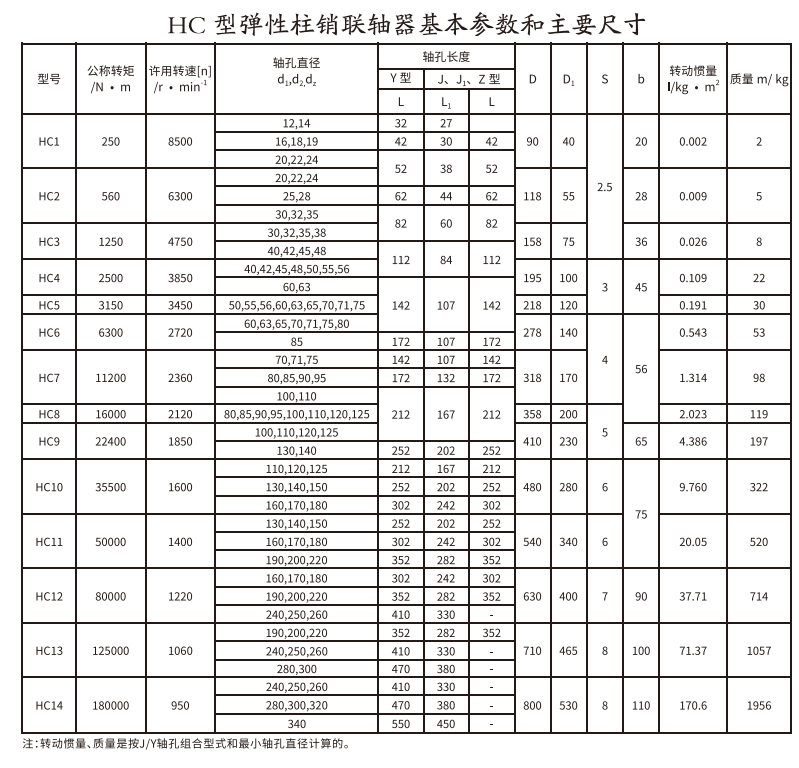 HCL型带制动轮弹性柱销绿巨人软件免费下载