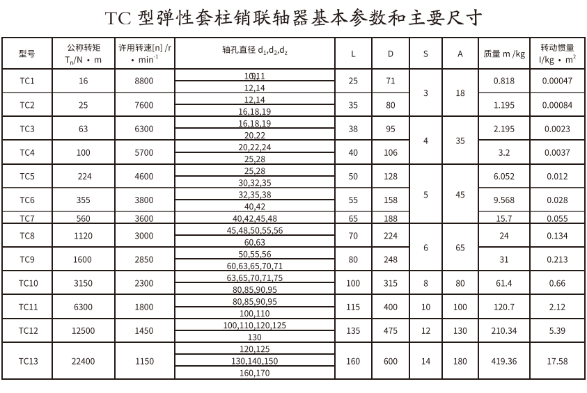 TC型弹性套柱销绿巨人软件免费下载