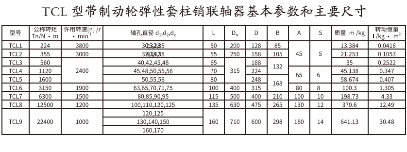 TCL型带制动轮弹性套柱销绿巨人软件免费下载