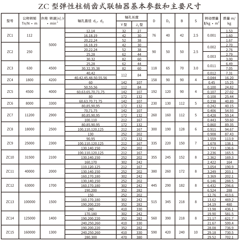 ZC型弹性柱销齿式绿巨人软件免费下载
