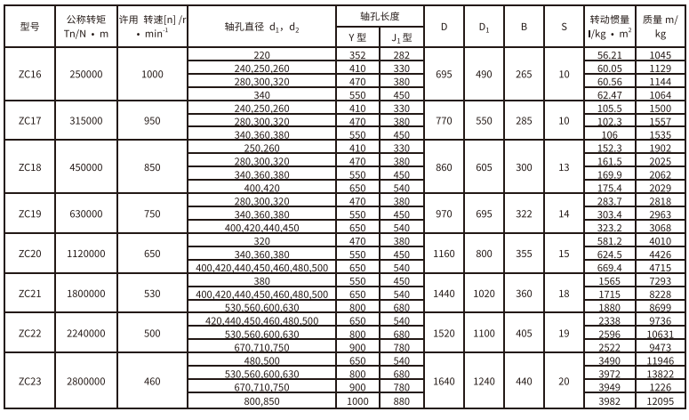 ZC型弹性柱销齿式绿巨人软件免费下载