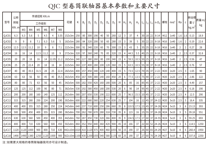 QJC型卷筒绿巨人软件免费下载