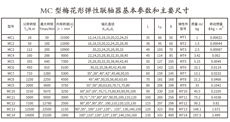 MC型梅花形弹性绿巨人软件免费下载