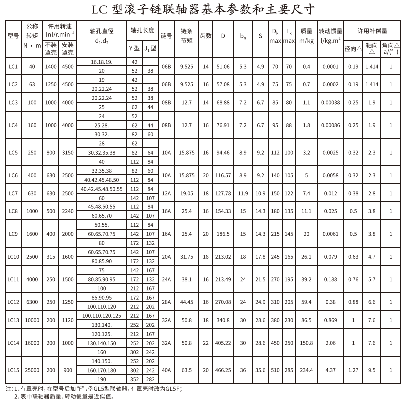 LC型滚子链绿巨人软件免费下载