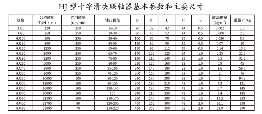 HJ型十字滑块绿巨人软件免费下载