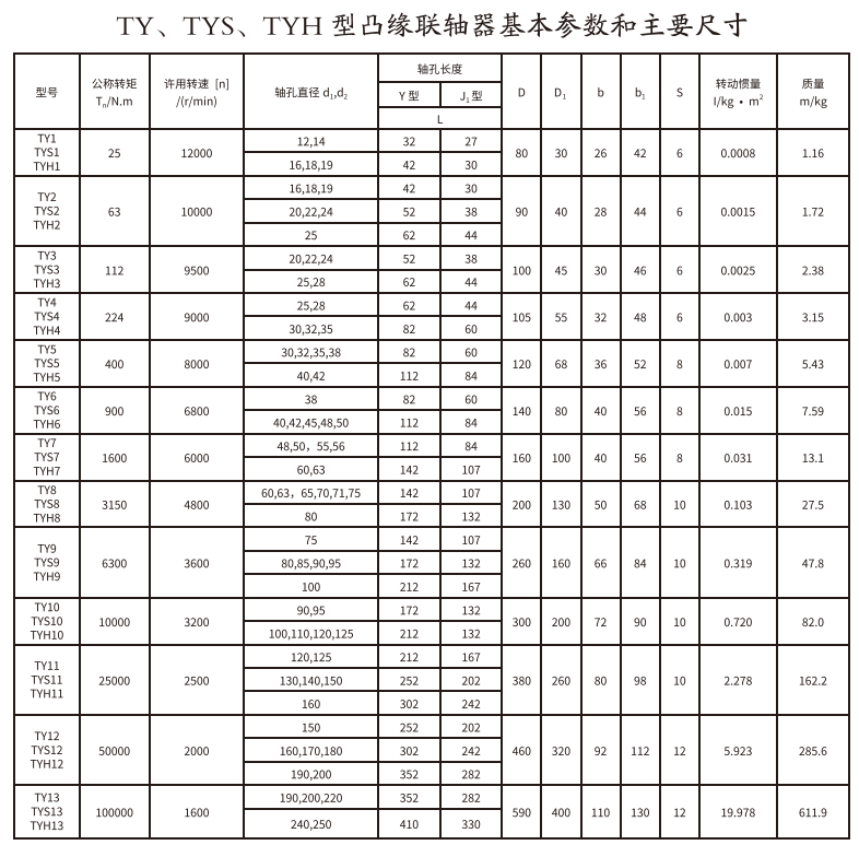 TY、TYS、TYH型凸缘绿巨人软件免费下载