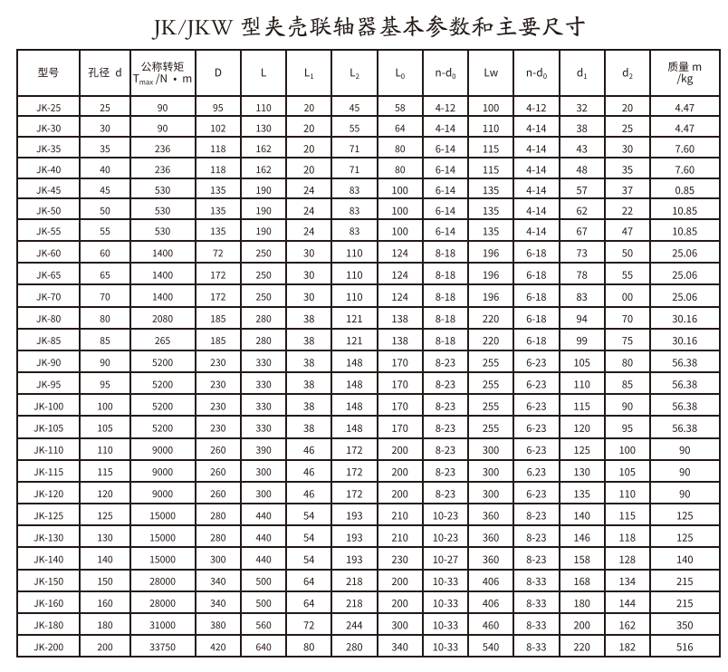 JK/JKW型夹壳绿巨人软件免费下载