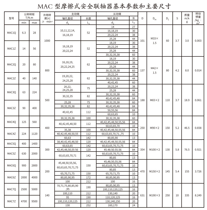 MAC型摩擦式安全绿巨人软件免费下载