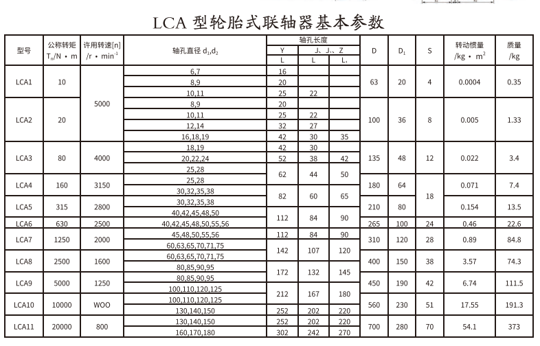 LCA型轮胎式绿巨人软件免费下载