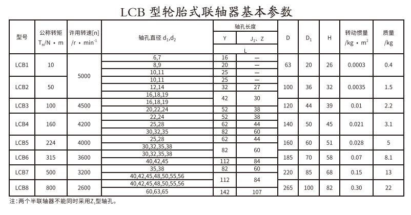 LCB型轮胎式绿巨人软件免费下载