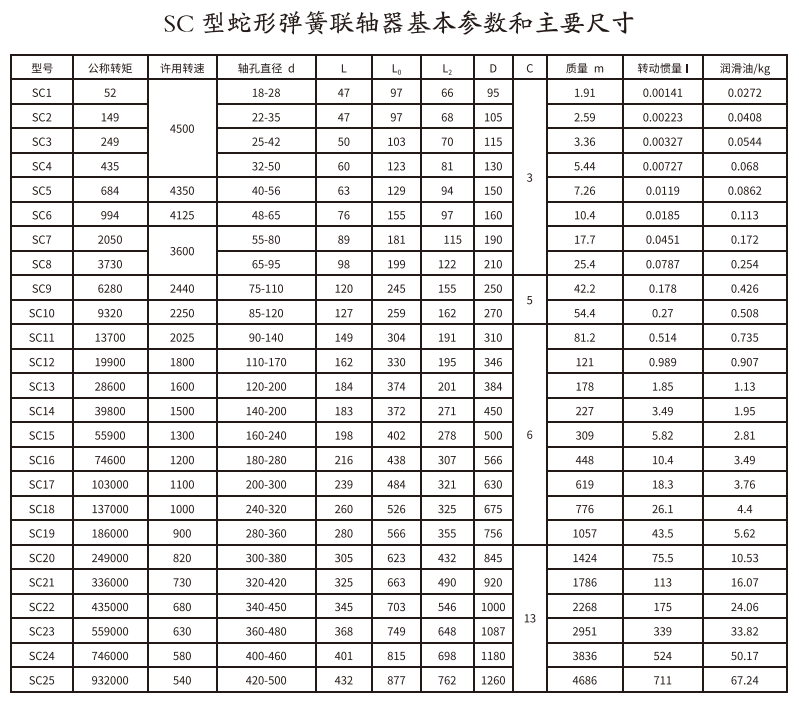 SC型蛇形弹簧绿巨人软件免费下载