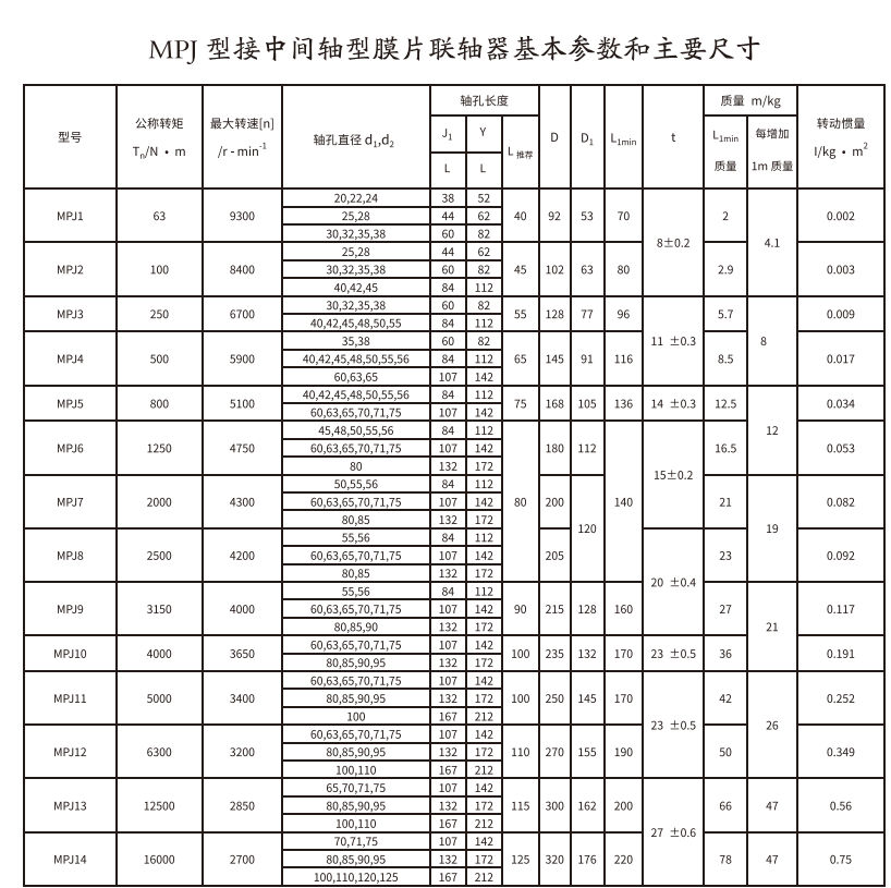 MPJ型接中间轴型膜片绿巨人软件免费下载