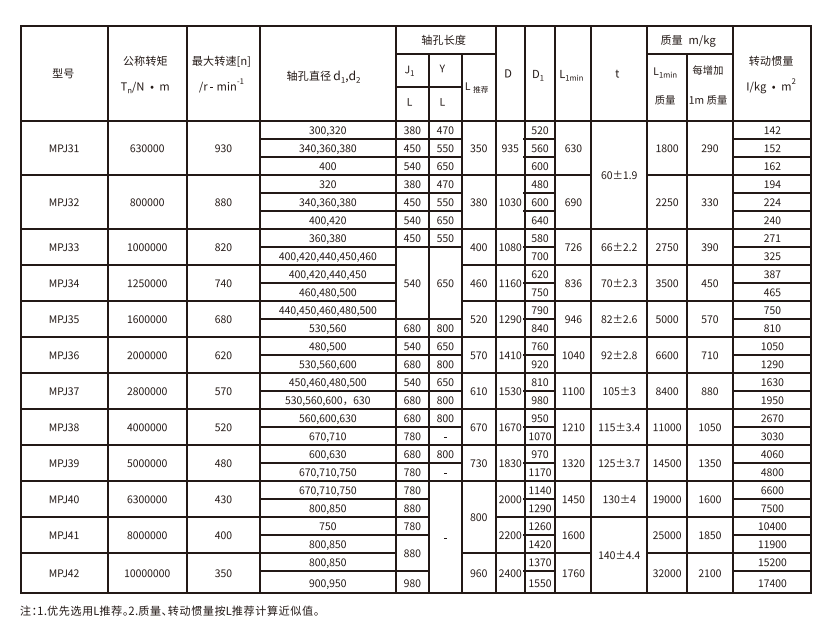 MPJ型接中间轴型膜片绿巨人软件免费下载